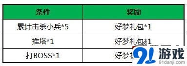 一路露娜新月突击技能详解