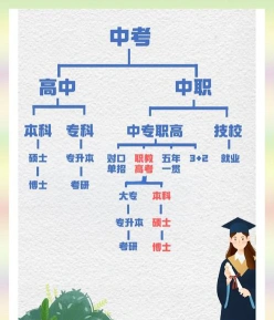 自学考试