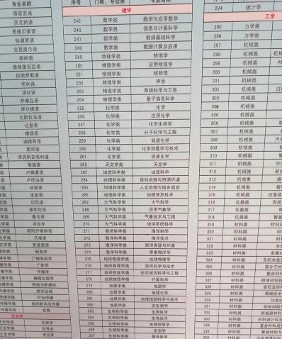 技术