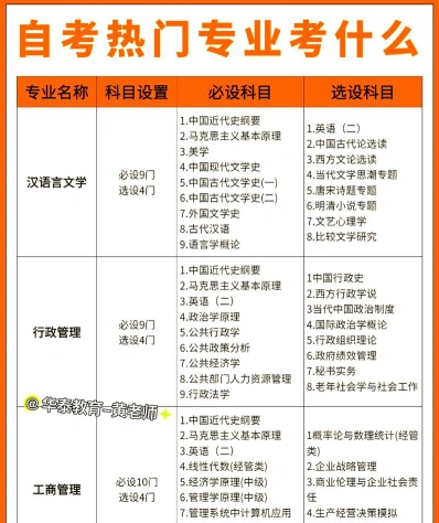 考试科目
