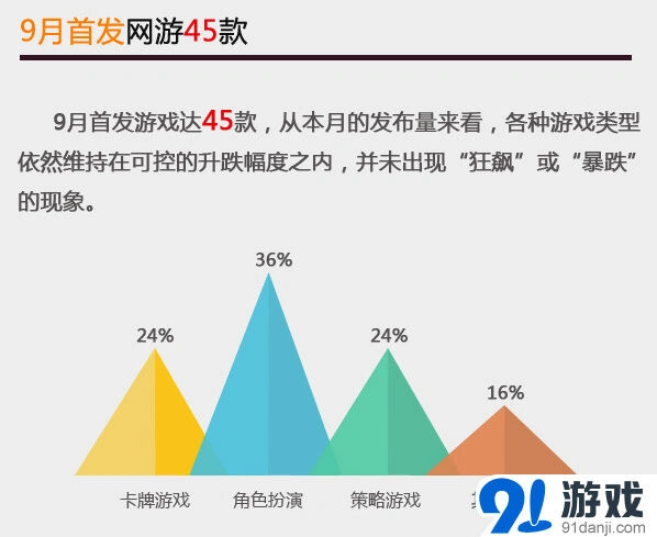 手游市场9月数据报告
