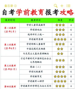 自考