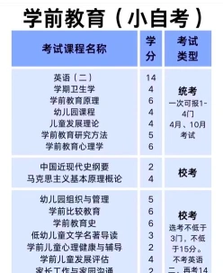 学习方式