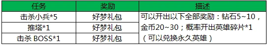 王者荣耀血拼