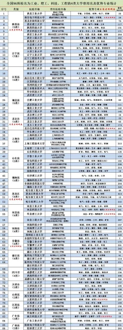 工程