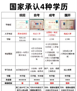 课程