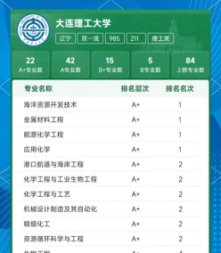 科学与技术