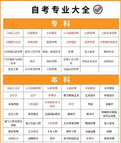 试题