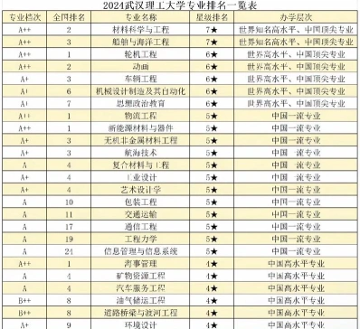 职业技术学院