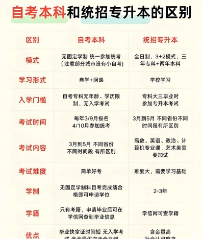 自考文凭