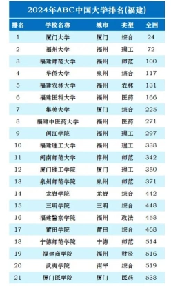 考研