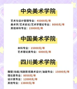 费用