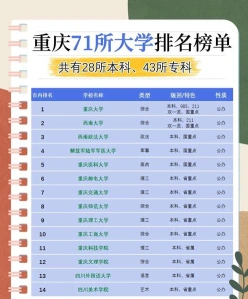 脱产本科