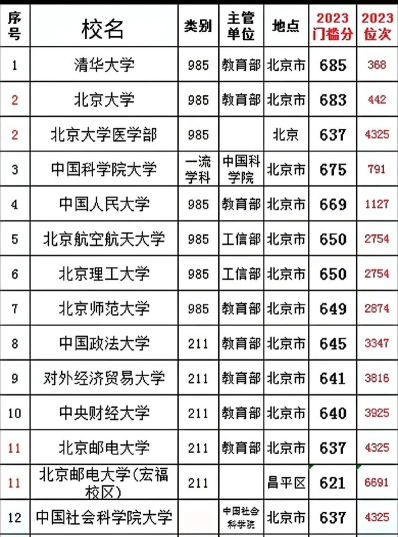 信息