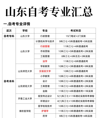 自考