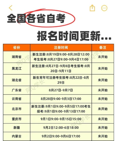 自考