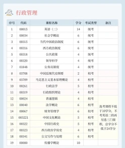 专业