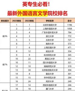 外语专业