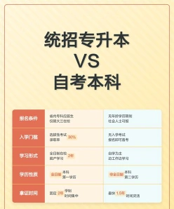 自学考试