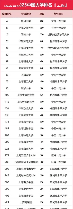 大学所在城市