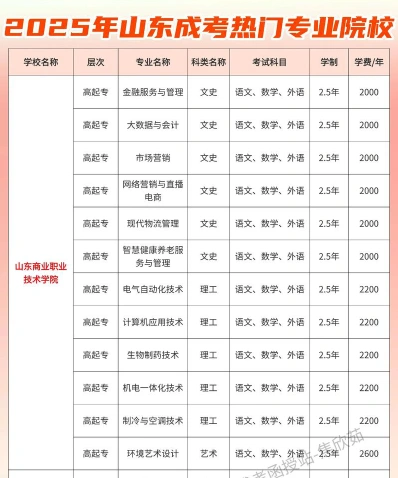函授大专