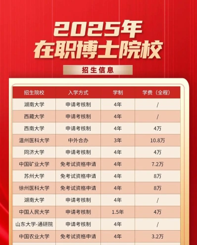 专业选择