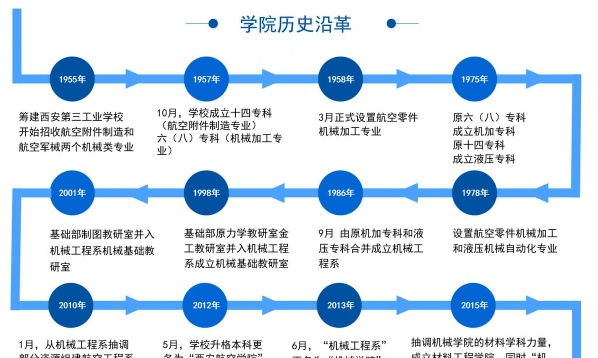 大学发展历程