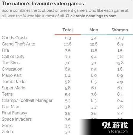 英国游戏市场中的使命召唤