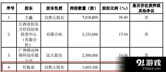 分享时代新三板上市明星投资案例