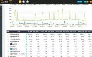 《一路》工具类App榜单变化解读