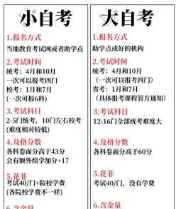 自学考试
