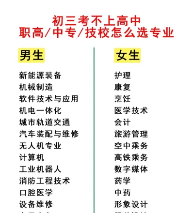 职高专业