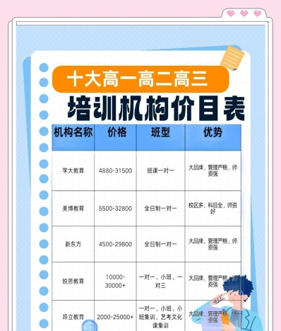CMA培训