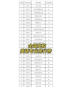 英语专业