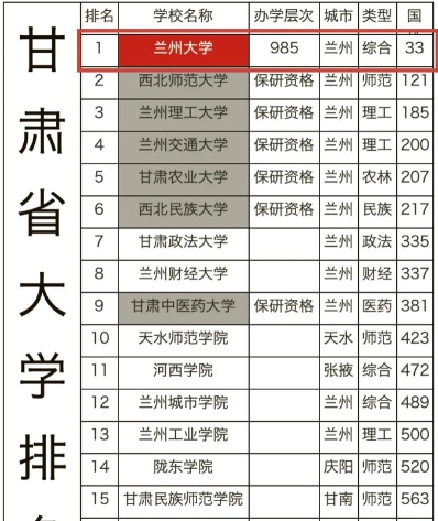兰州西大学