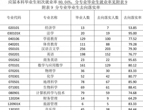 独立学院