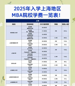 国内MBA