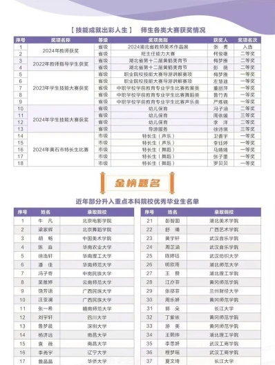 黄冈师范学院
