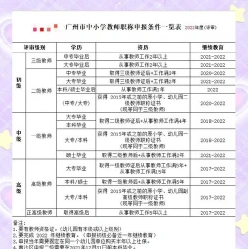 幼师资格证