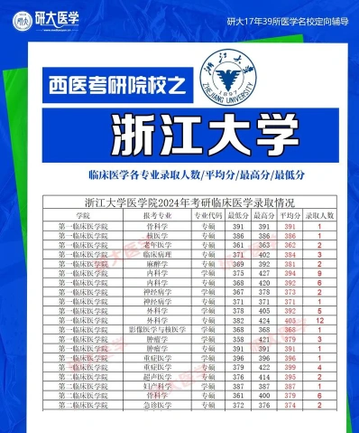 医学院