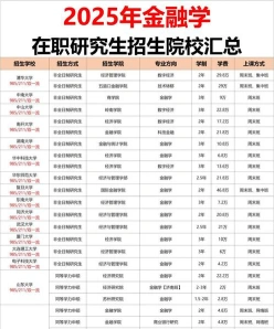 金融学在职研究生