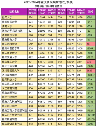 西南大学