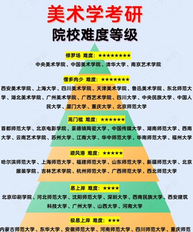 医学专业