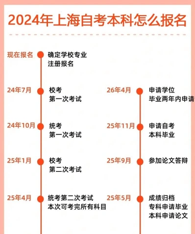自学考试