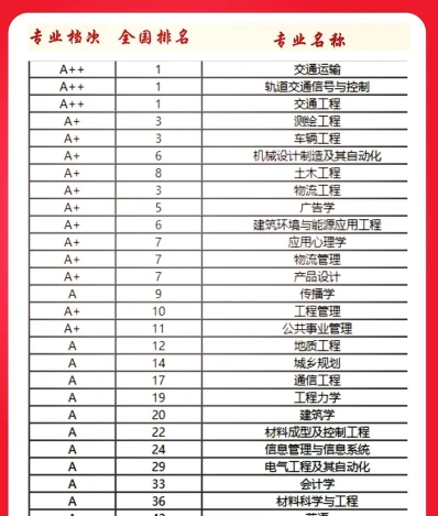 交通运输专业
