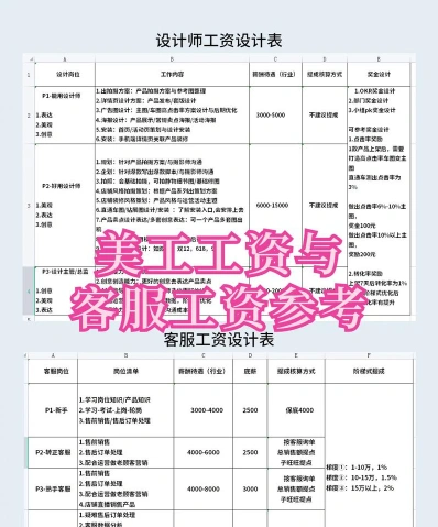 淘宝美工