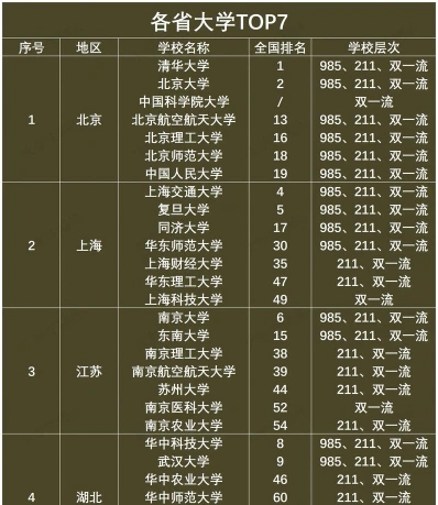 重点大学