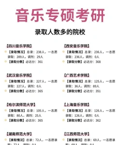 考研院校