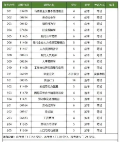 大学选择