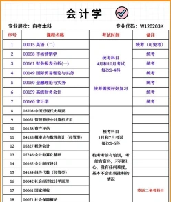 大专专业选择